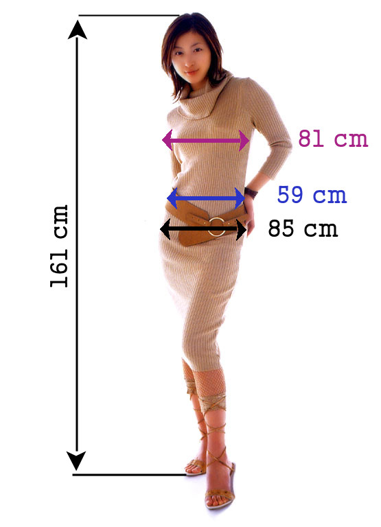 Mensurations de Cecilia Cheung